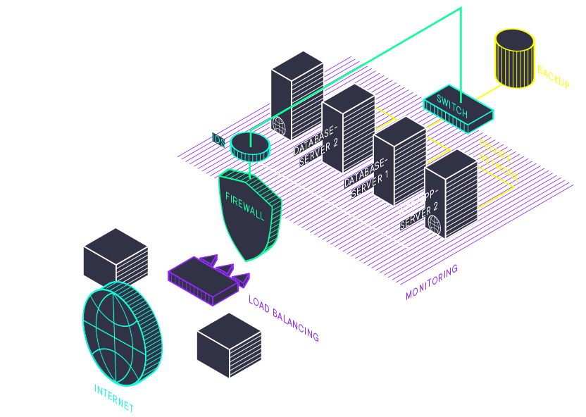 Schaubild: Loadbalancing-Appliances verteilen Anfragen aus dem Internet auf mehrere Server im Rechenzentrum